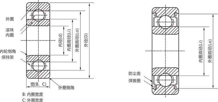 高精密6006zz/rs/rz/開式深溝球軸承結構說明